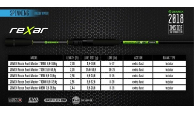 Спиннинг Zemex Rexar 762M 2.29m 5-21gr