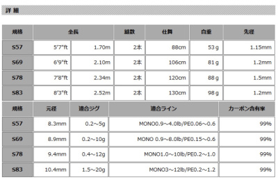 Спиннинг Xesta Black Star 2nd Generation Multi Perforormer S78 2.34m 0.4-12gr