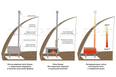 Печь Берег для палатки "Камин" Большая New (труба - 80мм)