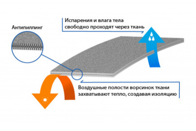 Термобелье Polartec® Power Stretch® Зеленый размер XXL