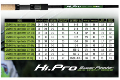 Удилище фидерное Zemex HI-PRO Super Feeder 12'ft 3.65m 80gr