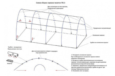 Походная баня-палатка Берег ПБ-3 4х2 м ( нового образца ) (400х200/190 см)