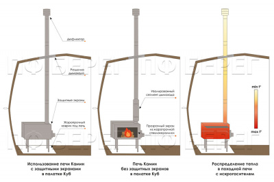 Печь Берег для палатки "Камин" Малая New (труба - 65мм)