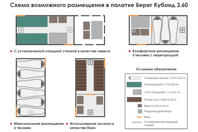 Универсальная палатка Берег Кубоид 3.60 Двухслойный (360х180/190 см)