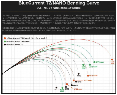 Спиннинг Yamaga Blanks BlueCurrent 67 TZ/NANO JH-Special 2.02m 0.5-5gr