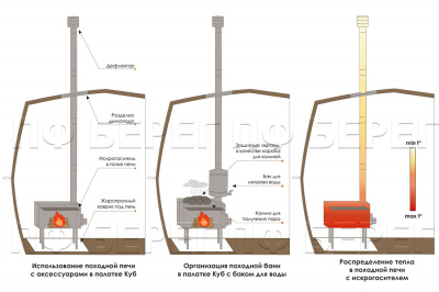 Печь Берег для палатки  "Сопутник" New (труба - 80мм)