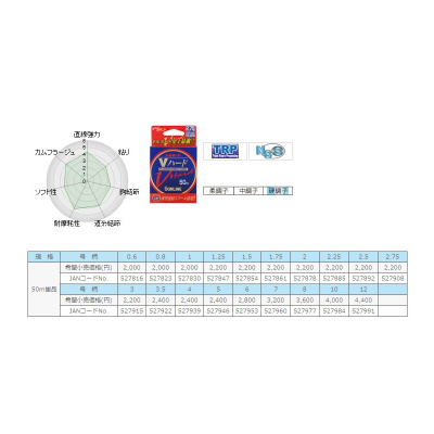 Флюорокарбон Sunline FC Tornado V Hard HG 50м PE#0.8/0.148mm