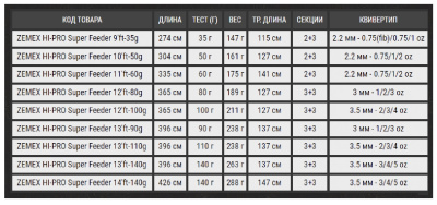 Удилище фидерное Zemex HI-PRO Super Feeder 12'ft 3.65m 80gr