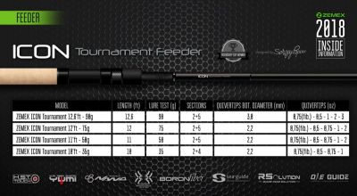 Удилище фидерное ZEMEX ICON Tournament Feeder 14.2 ft 4.3m 140gr модель 2025