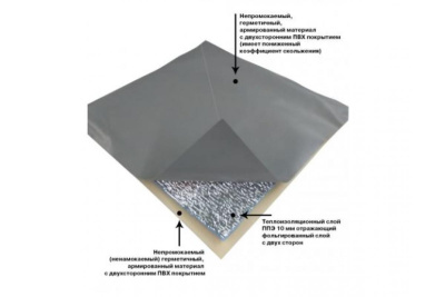 Пол Гидро ПВХ универсальный Митек к палаткам для зимней рыбалки (3 лунки) размер 1.8x1.8м