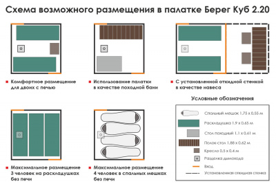 Всесезонная палатка Берег Куб 2.20 ( нового образца ) (220х220/190 см)