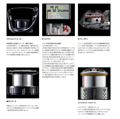 Катушка Shimano 21 Soare XR C2500S