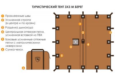 Тент туристический "Берег" 3х3 м ( нового образца )