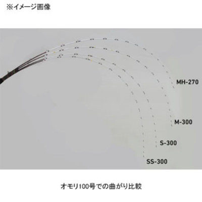 Спиннинг Daiwa RHEOMASTER MADAI SS 270 W 2.70m 1-30gr