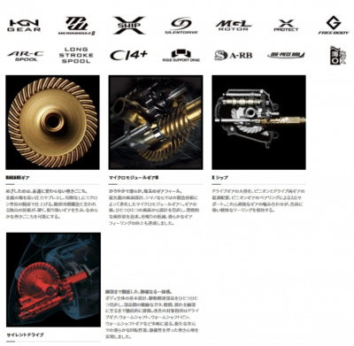 Катушка Shimano 21 Soare XR C2500S