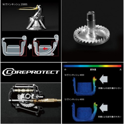 Катушка Shimano 17 Complex CI4+C2500S F4
