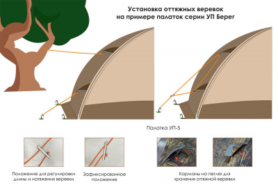 Всесезонная палатка Берег МФП-5 Камыш (500х500/230 см)