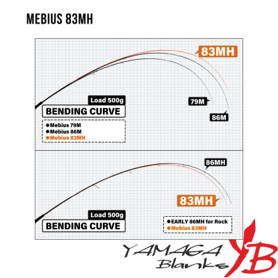 Спиннинг Yamaga Blanks Mebius 83MH 2.5m 7-35gr