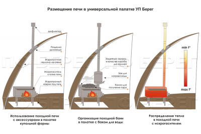 Печь Берег для палатки "Экономка" Средняя New (стационарные экраны - труба 80мм)